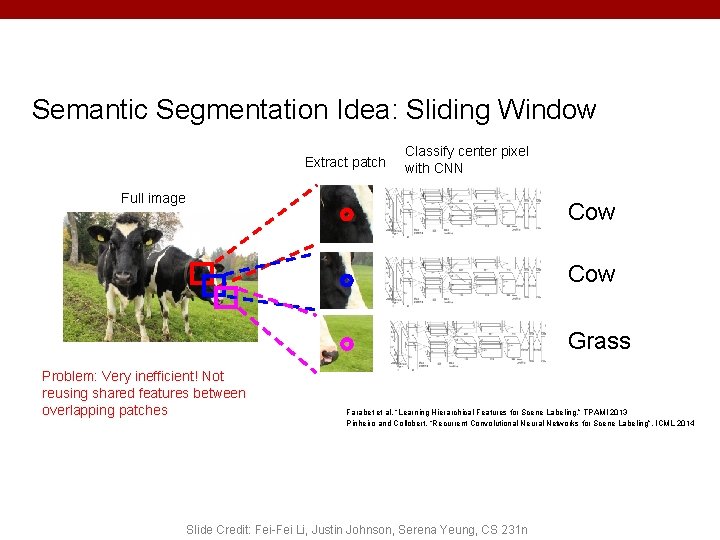 Semantic Segmentation Idea: Sliding Window Extract patch Classify center pixel with CNN Full image Semantic Segmentation Idea: Sliding Window Extract patch Classify center pixel with CNN Full image