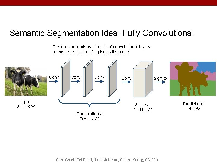 Semantic Segmentation Idea: Fully Convolutional Design a network as a bunch of convolutional layers Semantic Segmentation Idea: Fully Convolutional Design a network as a bunch of convolutional layers