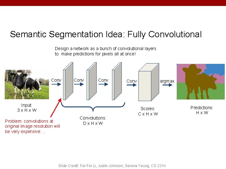 Semantic Segmentation Idea: Fully Convolutional Design a network as a bunch of convolutional layers Semantic Segmentation Idea: Fully Convolutional Design a network as a bunch of convolutional layers