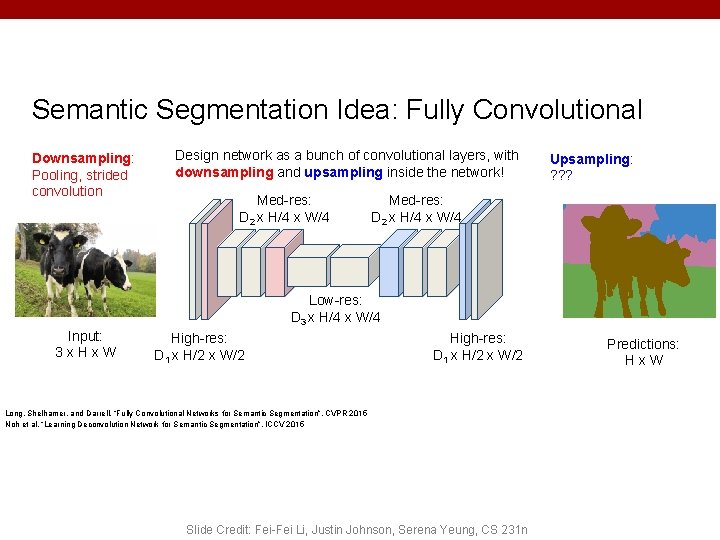 Semantic Segmentation Idea: Fully Convolutional Downsampling: Pooling, strided convolution Design network as a bunch Semantic Segmentation Idea: Fully Convolutional Downsampling: Pooling, strided convolution Design network as a bunch