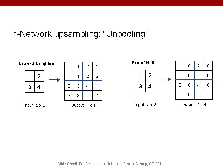 In-Network upsampling: “Unpooling” Nearest Neighbor 1 1 2 2 “Bed of Nails” 1 0 In-Network upsampling: “Unpooling” Nearest Neighbor 1 1 2 2 “Bed of Nails” 1 0
