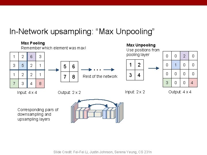 In-Network upsampling: “Max Unpooling” Max Pooling Remember which element was max! 1 2 6 In-Network upsampling: “Max Unpooling” Max Pooling Remember which element was max! 1 2 6