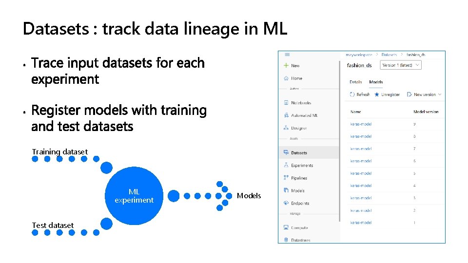 Datasets : track data lineage in ML Training dataset ML experiment Test dataset Models