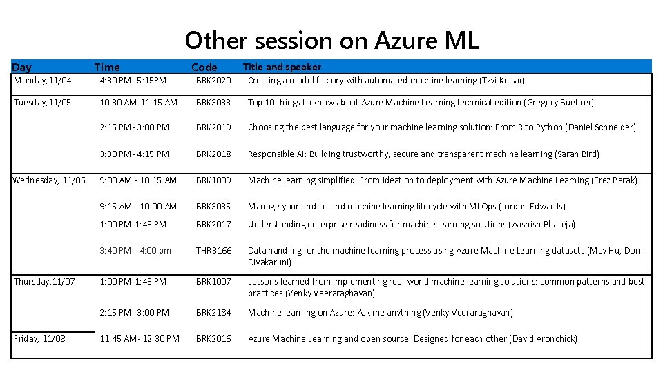 Other session on Azure ML Day Time Code Title and speaker Monday, 11/04 4: