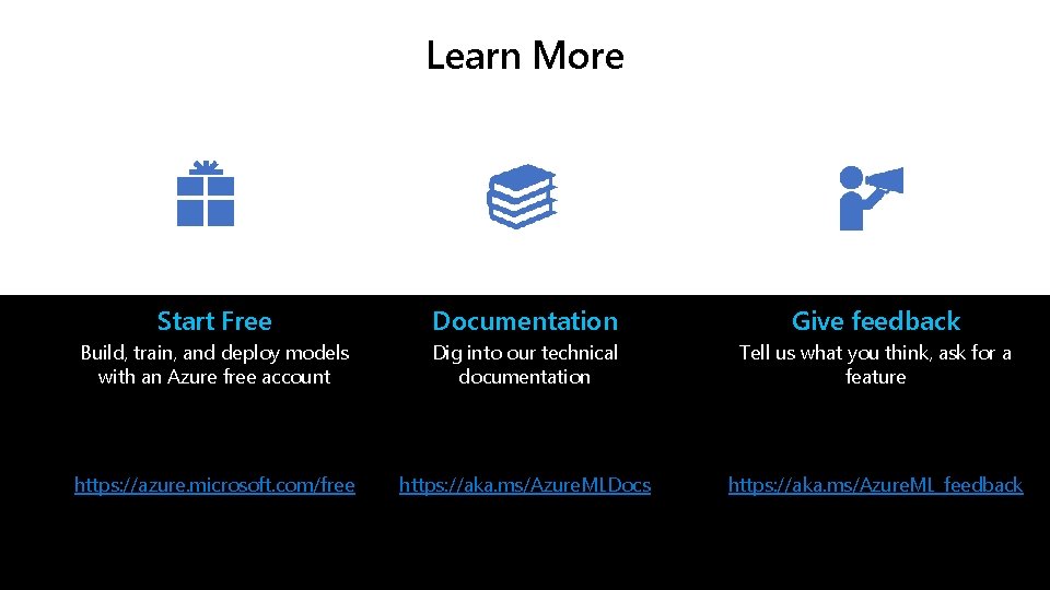 Learn More c a b Start Free Documentation Give feedback Build, train, and deploy