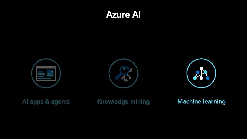 AI apps & agents a b Knowledge mining Machine learning 