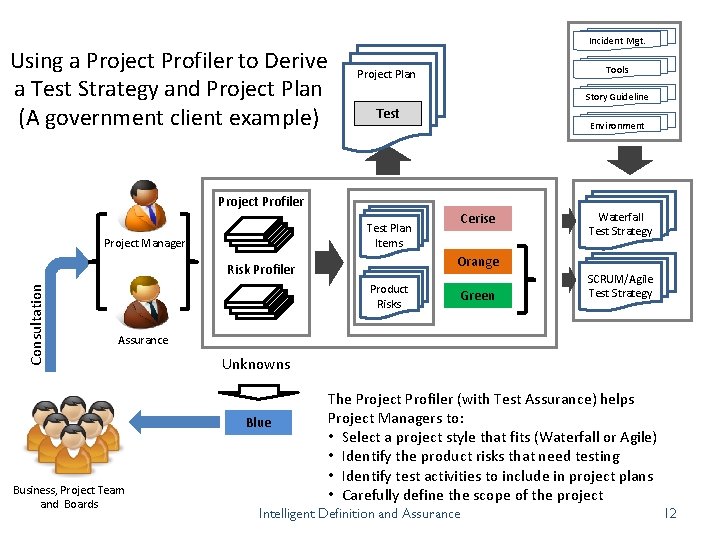 Using a Project Profiler to Derive a Test Strategy and Project Plan (A government