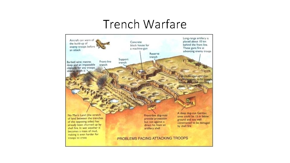 Trench Warfare 