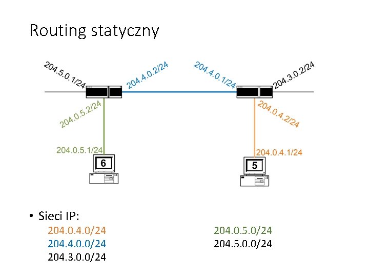 Routing statyczny • Sieci IP: 204. 0/24 204. 4. 0. 0/24 204. 3. 0.