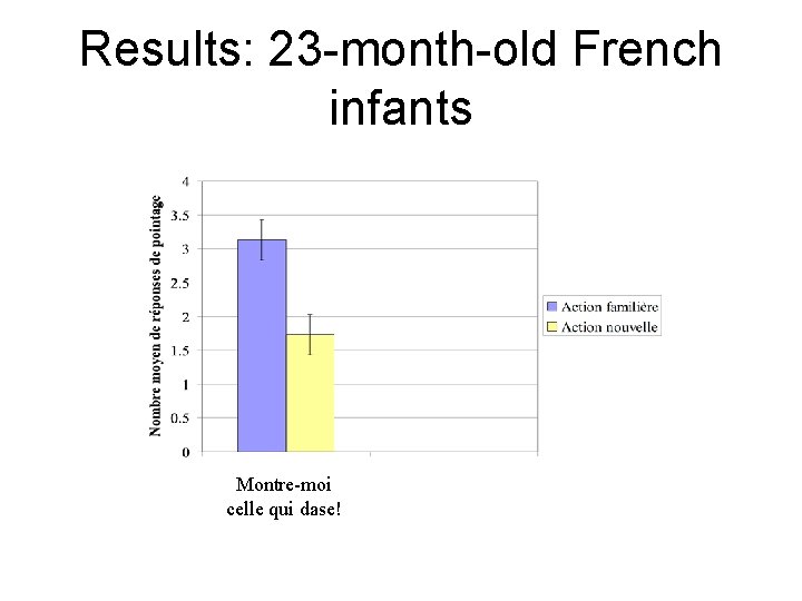 Results: 23 -month-old French infants Montre-moi celle qui dase! 