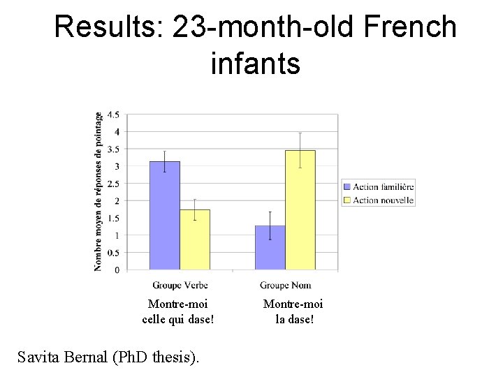 Results: 23 -month-old French infants Montre-moi celle qui dase! Savita Bernal (Ph. D thesis).