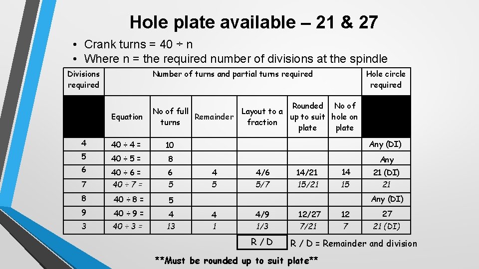 Hole plate available – 21 & 27 • Crank turns = 40 ÷ n