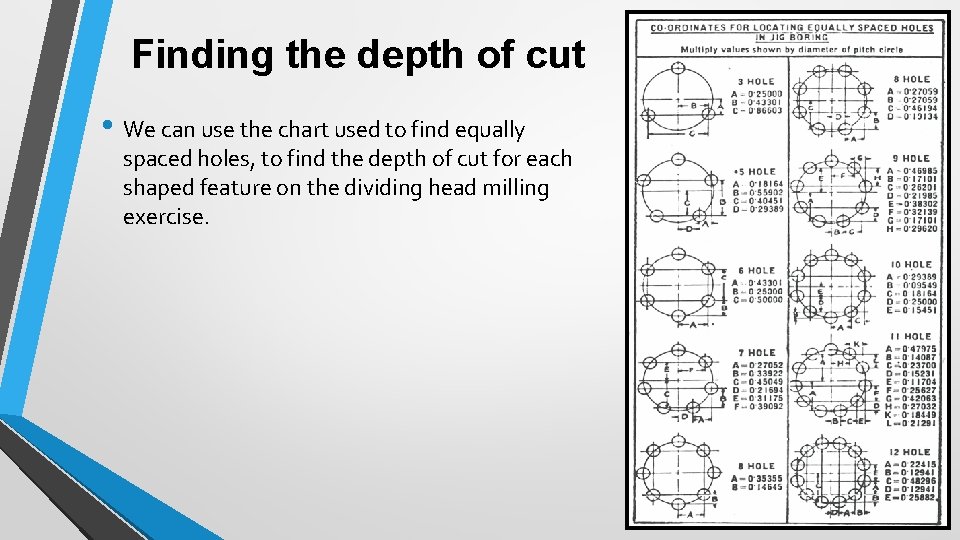 Finding the depth of cut • We can use the chart used to find