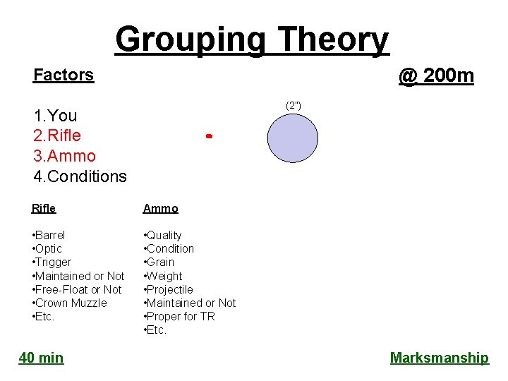 Grouping Theory @ 200 m Factors (2”) 1. You 2. Rifle 3. Ammo 4.