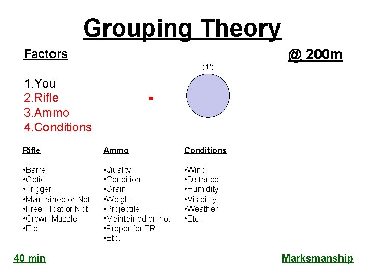 Grouping Theory @ 200 m Factors (4”) 1. You 2. Rifle 3. Ammo 4.