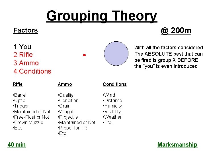 Grouping Theory @ 200 m Factors 1. You 2. Rifle 3. Ammo 4. Conditions