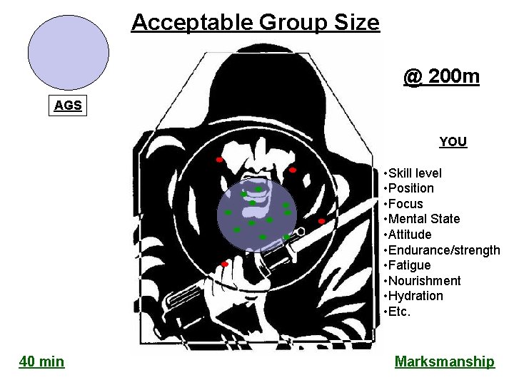 Acceptable Group Size (8”) @ 200 m AGS YOU • Skill level • Position