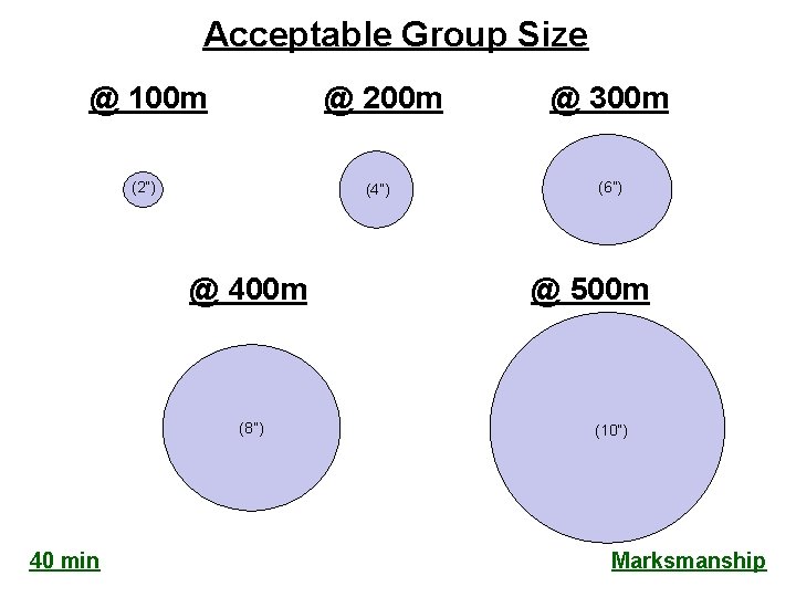 Acceptable Group Size @ 100 m @ 200 m (2”) (4”) @ 400 m