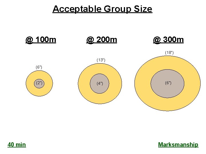 Acceptable Group Size @ 100 m @ 200 m @ 300 m (18”) (13”)