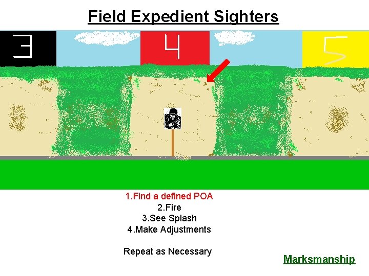 Field Expedient Sighters 1. Find a defined POA 2. Fire 3. See Splash 4.