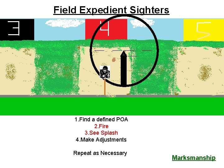 Field Expedient Sighters 1. Find a defined POA 2. Fire 3. See Splash 4.
