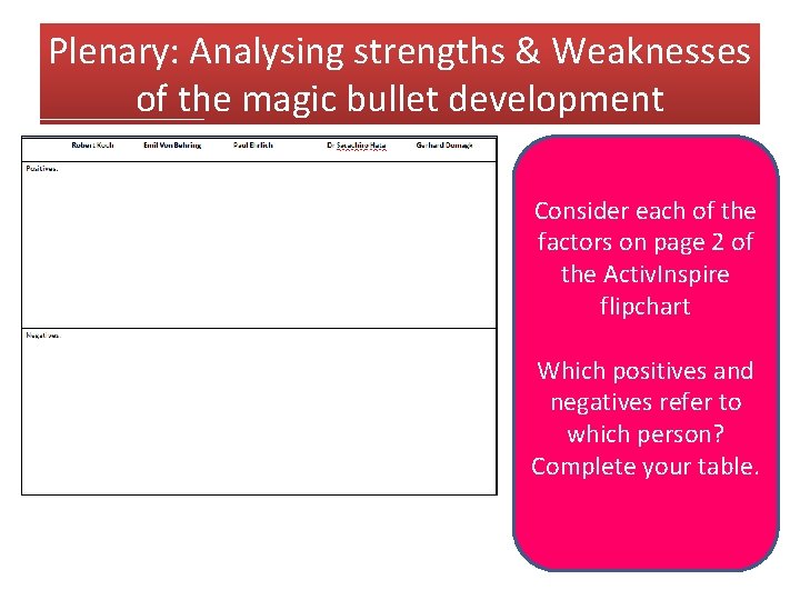 Plenary: Analysing strengths & Weaknesses of the magic bullet development Consider each of the