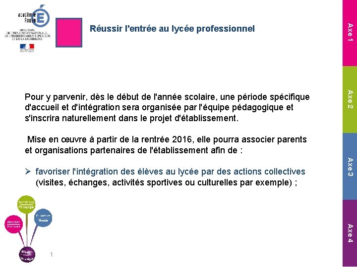 Axe 2 Pour y parvenir, dès le début de l'année scolaire, une période spécifique