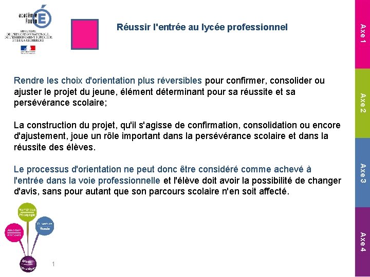 Axe 2 Rendre les choix d'orientation plus réversibles pour confirmer, consolider ou ajuster le