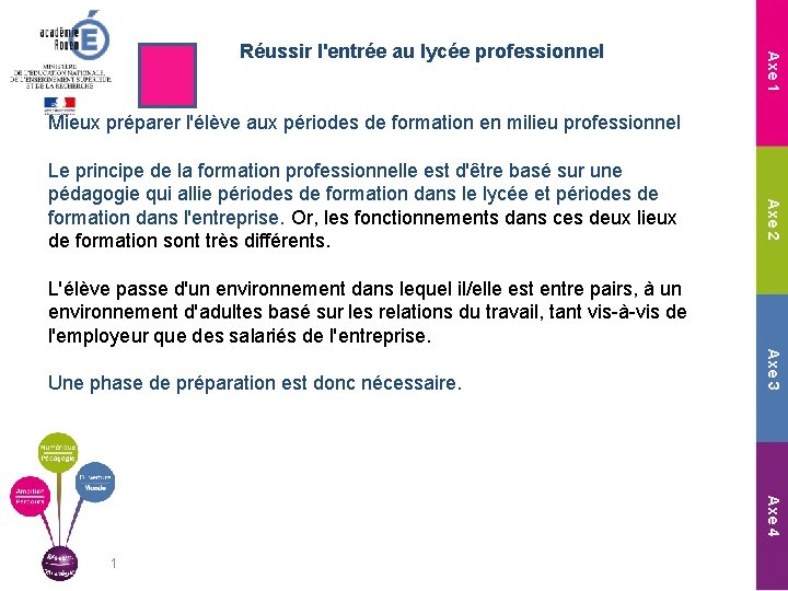 Axe 1 Réussir l'entrée au lycée professionnel Mieux préparer l'élève aux périodes de formation