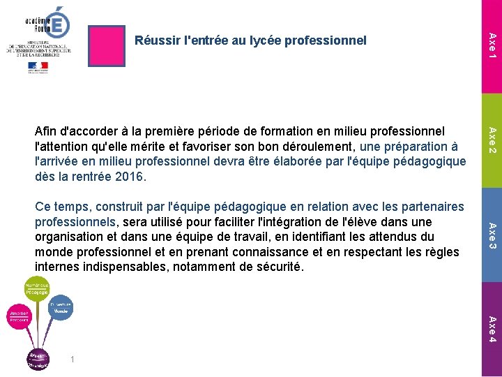 Réussir l'entrée au lycée professionnel Axe 1 Afin d'accorder à la première période de