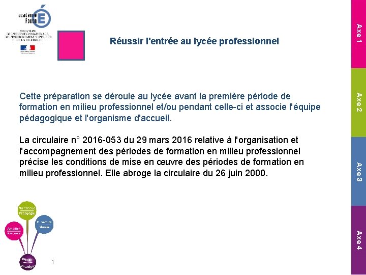 Axe 3 La circulaire n° 2016 -053 du 29 mars 2016 relative à l'organisation