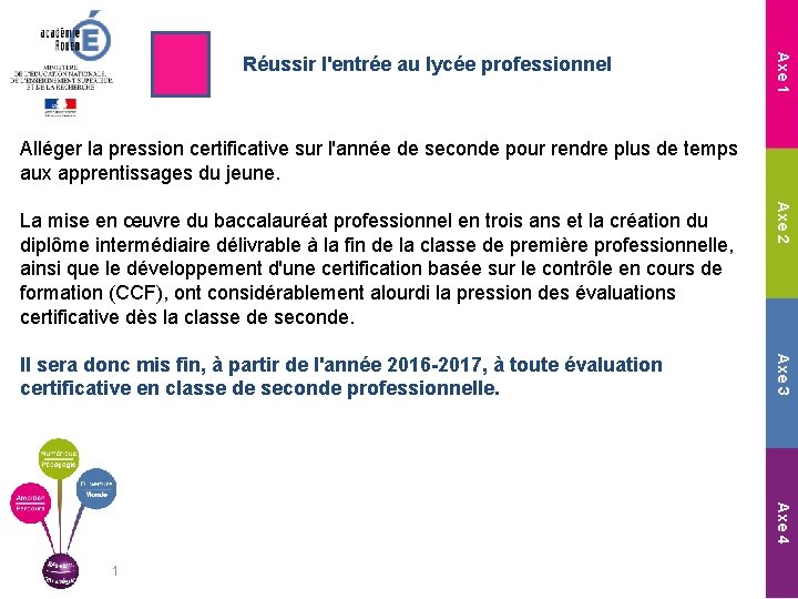 Axe 1 Réussir l'entrée au lycée professionnel Alléger la pression certificative sur l'année de