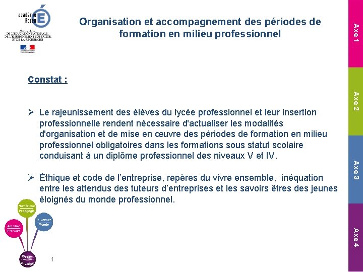 Axe 1 Organisation et accompagnement des périodes de formation en milieu professionnel Constat :