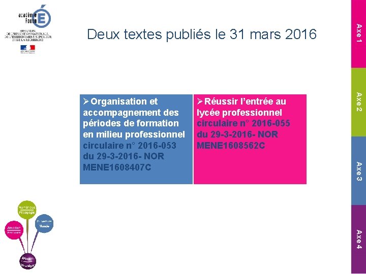 ØRéussir l’entrée au lycée professionnel circulaire n° 2016 -055 du 29 -3 -2016 -