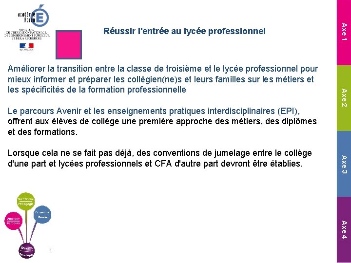 Le parcours Avenir et les enseignements pratiques interdisciplinaires (EPI), offrent aux élèves de collège