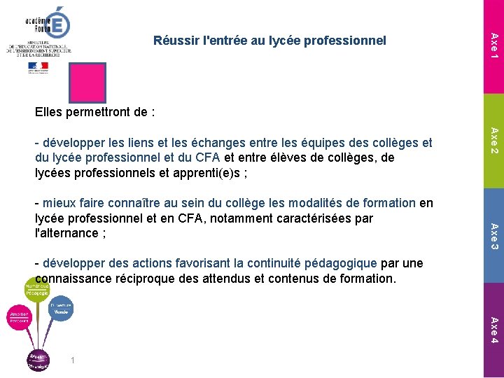 Axe 1 Réussir l'entrée au lycée professionnel Elles permettront de : Axe 3 -