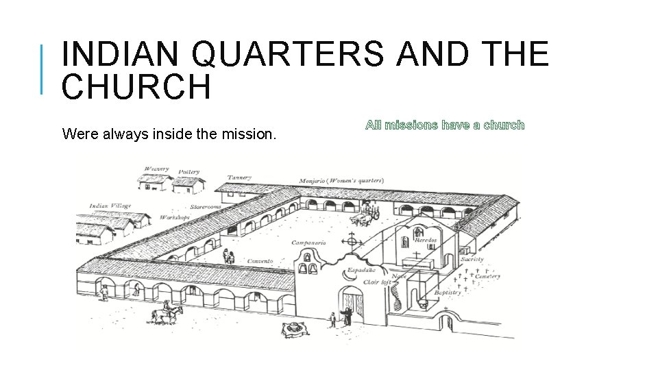INDIAN QUARTERS AND THE CHURCH Were always inside the mission. 