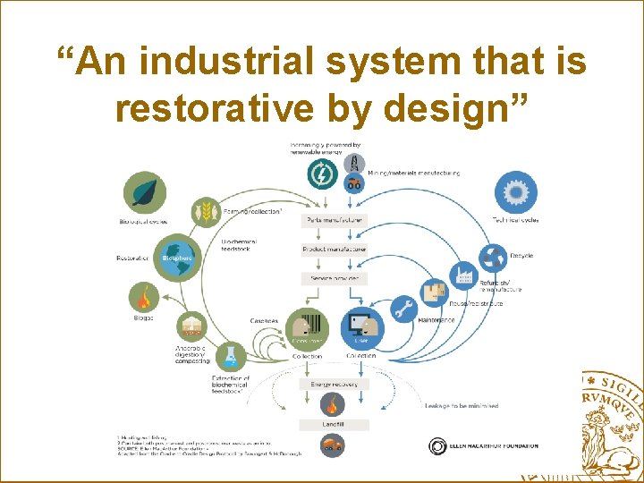 “An industrial system that is restorative by design” 