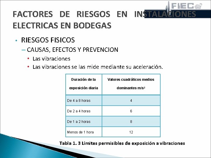 FACTORES DE RIESGOS EN INSTALACIONES ELECTRICAS EN BODEGAS • RIESGOS FISICOS – CAUSAS, EFECTOS