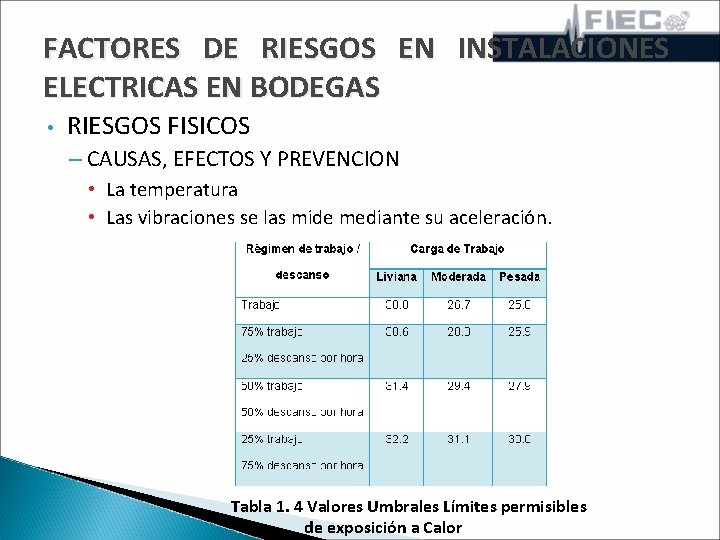 FACTORES DE RIESGOS EN INSTALACIONES ELECTRICAS EN BODEGAS • RIESGOS FISICOS – CAUSAS, EFECTOS