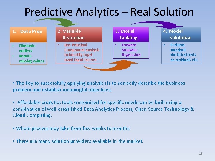 Predictive Analytics – Real Solution 1. Data Prep • • Eliminate outliers Impute missing