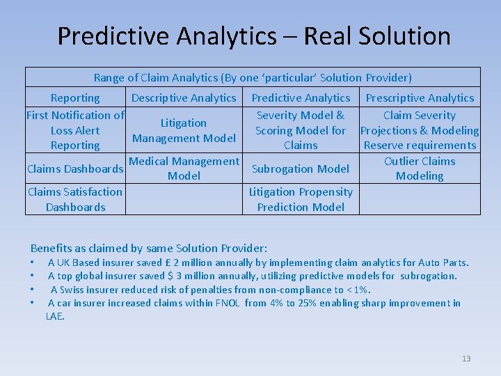 Predictive Analytics – Real Solution Range of Claim Analytics (By one ‘particular’ Solution Provider)