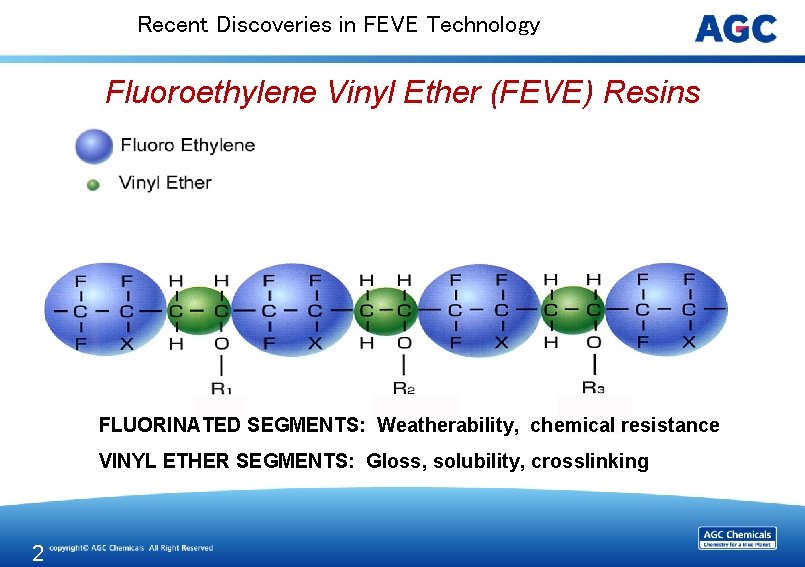 Recent Discoveries in FEVE Technology Fluoroethylene Vinyl Ether (FEVE) Resins FLUORINATED SEGMENTS: Weatherability, chemical