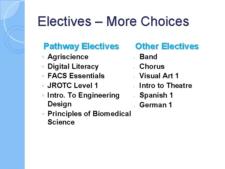 Electives – More Choices Pathway Electives ◦ ◦ ◦ Agriscience Digital Literacy FACS Essentials