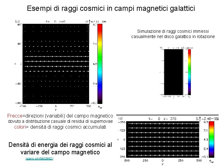 Esempi di raggi cosmici in campi magnetici galattici Simulazione di raggi cosmici immessi casualmente