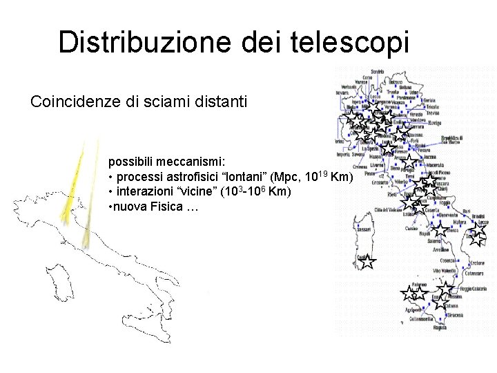 Distribuzione dei telescopi Coincidenze di sciami distanti possibili meccanismi: • processi astrofisici “lontani” (Mpc,