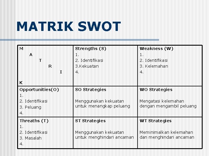 MATRIK SWOT M Strengths (S) 1. 2. Identifikasi 3. Kekuatan 4. Weakness (W) 1.