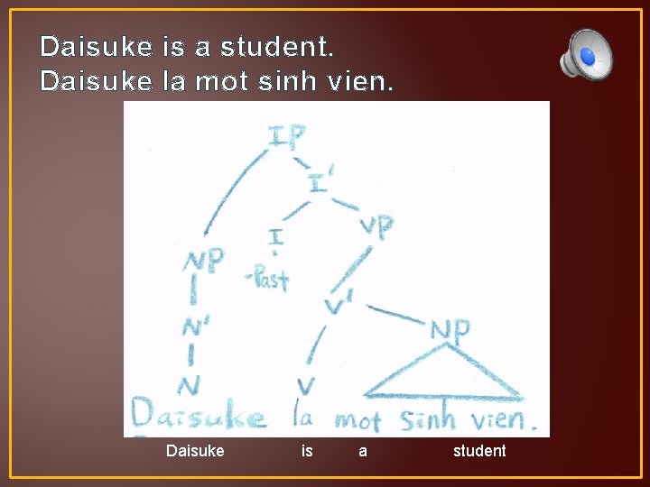 Daisuke is a student. Daisuke la mot sinh vien. Daisuke is a student 