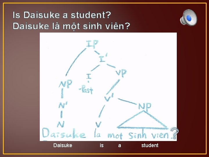 Is Daisuke a student? Daisuke là một sinh viên? Daisuke is a student ?