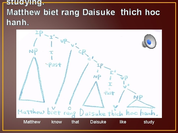 studying. Matthew biet rang Daisuke thich hoc hanh. Matthew know that Daisuke like study